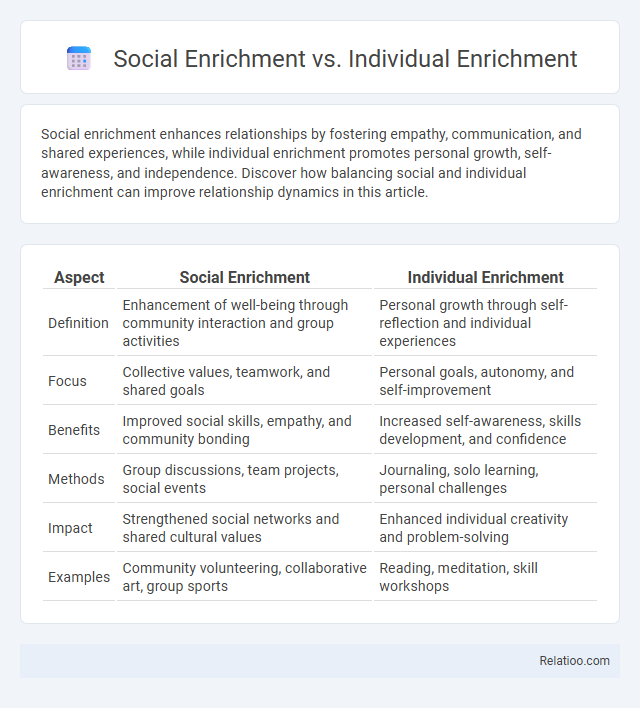 Social Enrichment vs. Individual Enrichment - What is The Difference?