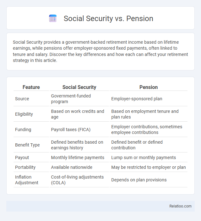Social Security vs. Pension - What is The Difference?