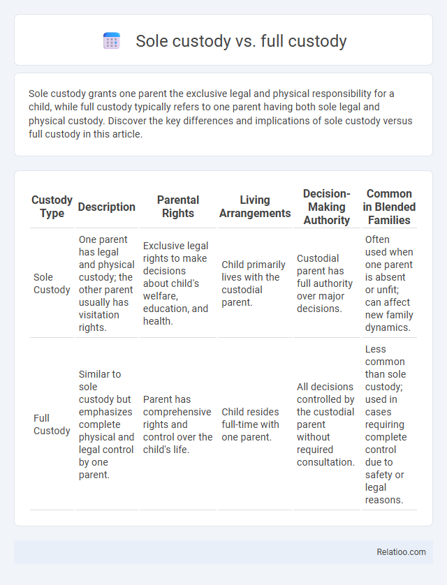 Sole custody vs. full custody - What is The Difference?