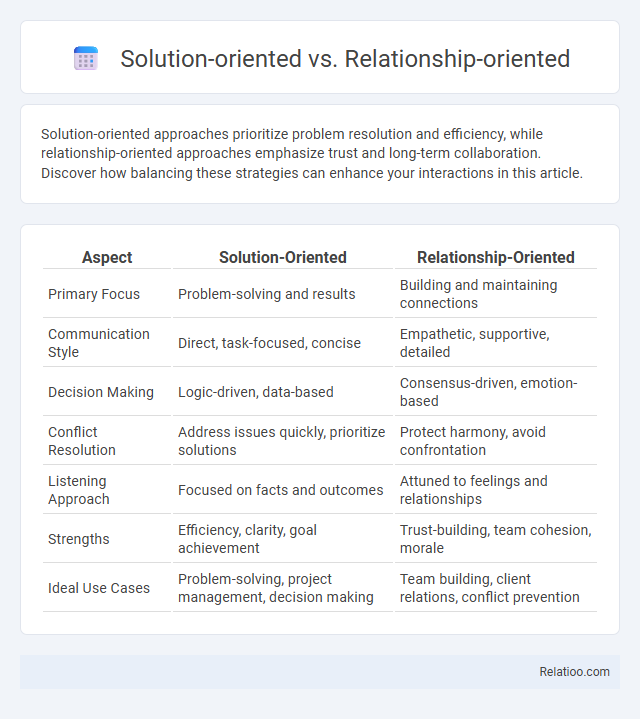 Solution-oriented vs. Relationship-oriented - What is The Difference?