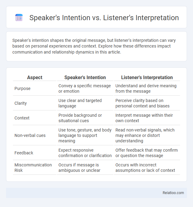 Speaker's Intention vs. Listener's Interpretation - What is The Difference?