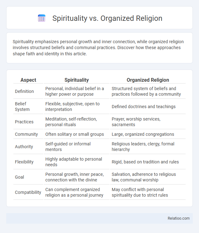 Spirituality vs. Organized Religion - What is The Difference?