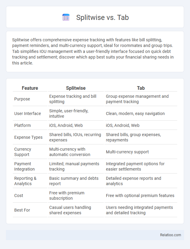 Splitwise vs. Tab - What is The Difference?