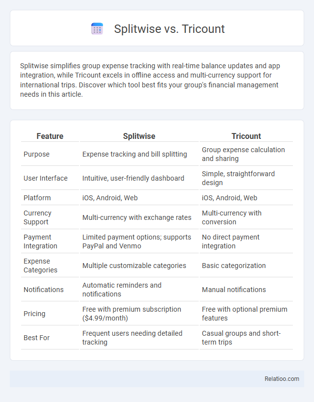 Splitwise vs. Tricount - What is The Difference?