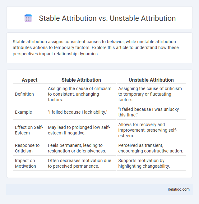 Stable Attribution vs. Unstable Attribution - What is The Difference?