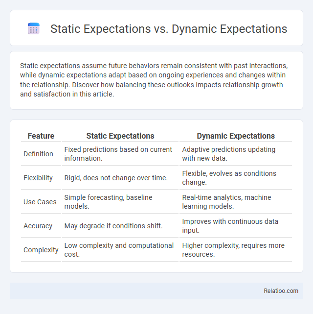 Static Expectations vs. Dynamic Expectations - What is The Difference?