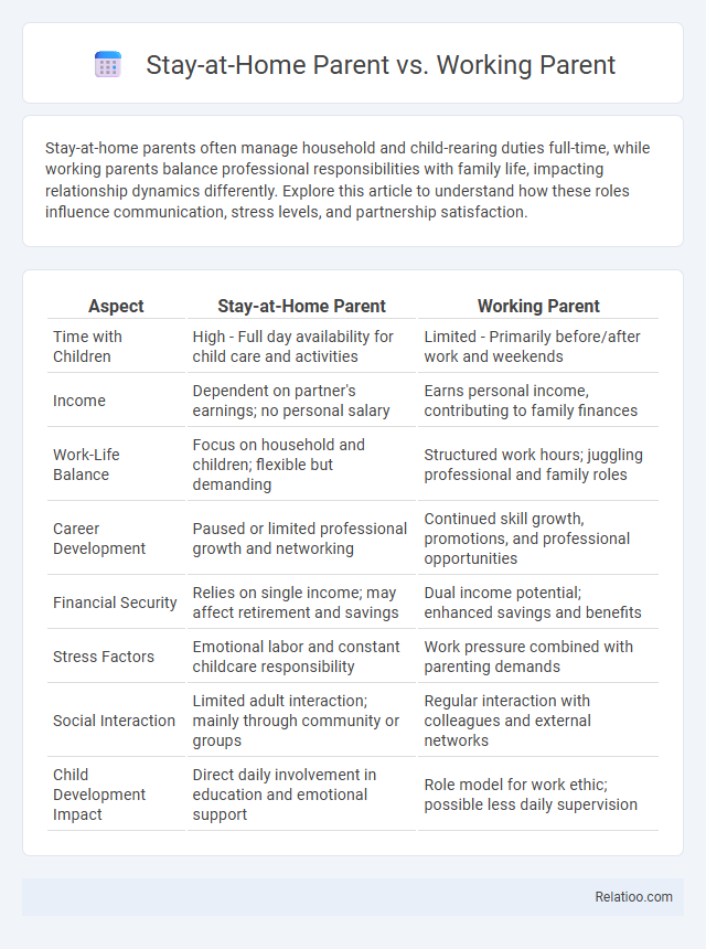 Stay-at-Home Parent vs. Working Parent - What is The Difference?