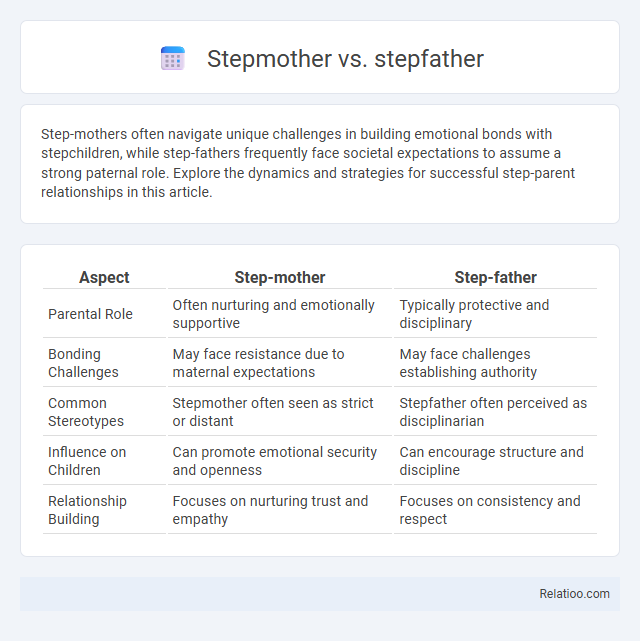 Stepmother vs. stepfather - What is The Difference?