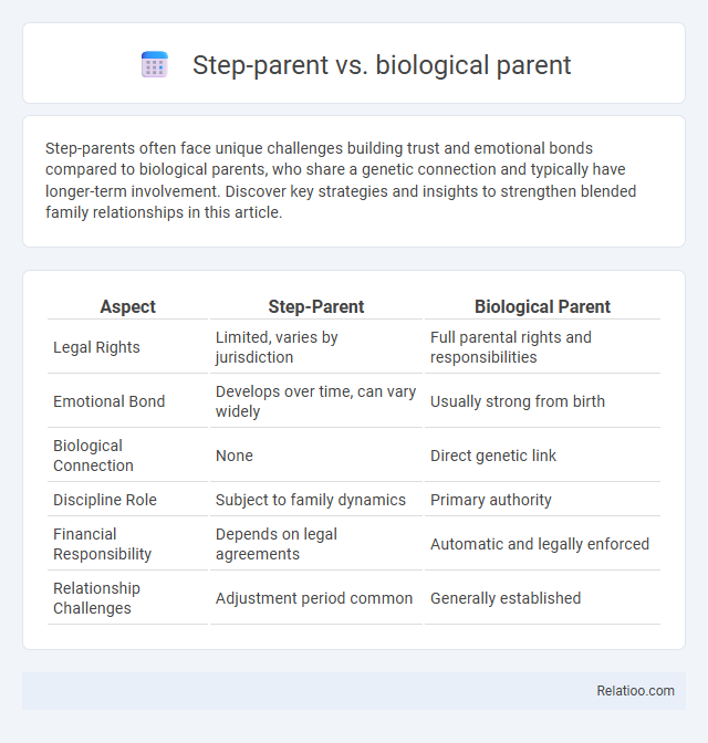 Step-parent vs. biological parent - What is The Difference?