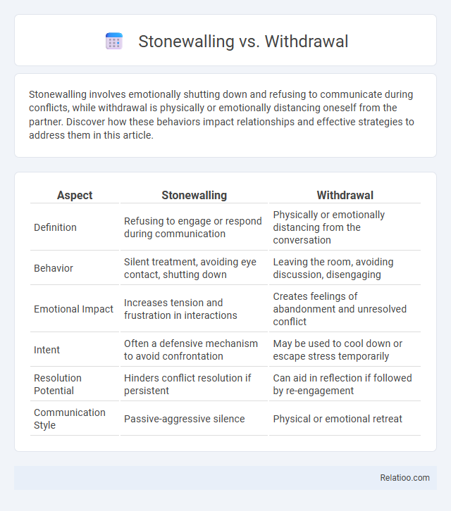 Stonewalling vs. Withdrawal - What is The Difference?