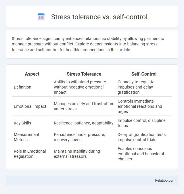 Stress tolerance vs. self-control - What is The Difference?