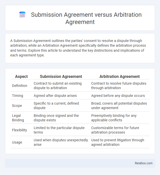 Submission Agreement versus Arbitration Agreement - What is The Difference?