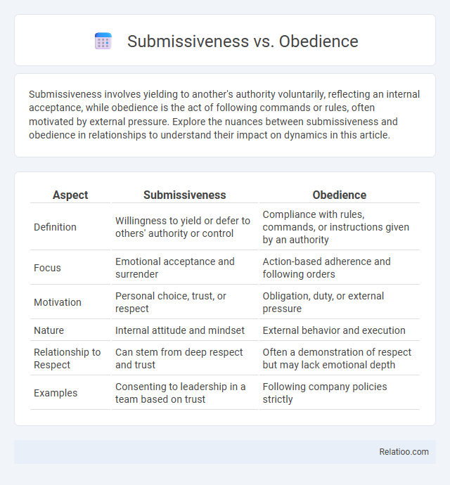 Submissiveness vs. Obedience - What is The Difference?
