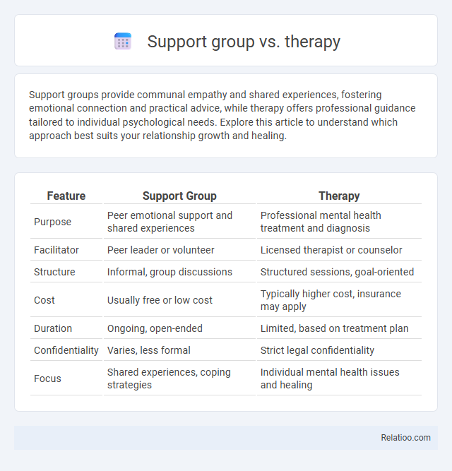 Support group vs. therapy - What is The Difference?