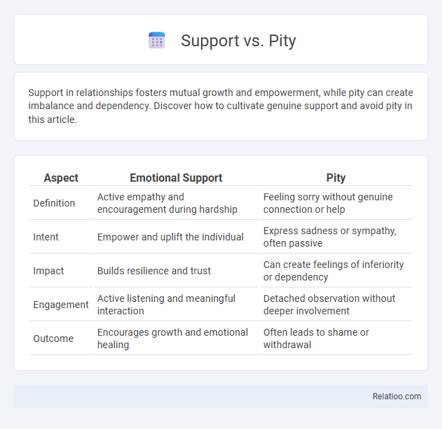 Support vs. Pity - What is The Difference?