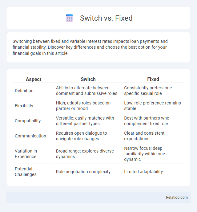Switch vs. Fixed - What is The Difference?