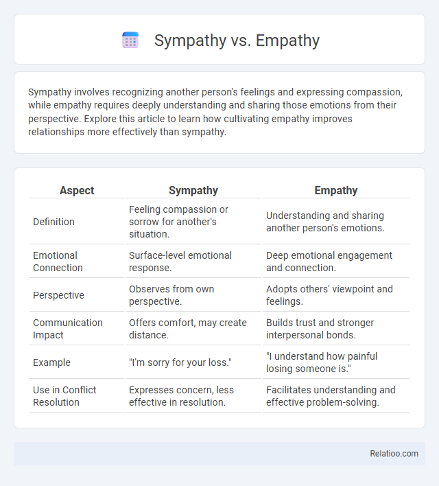Sympathy vs. Empathy - What is The Difference?