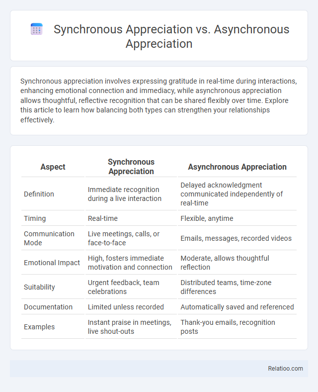 Synchronous Appreciation vs. Asynchronous Appreciation - What is The Difference?