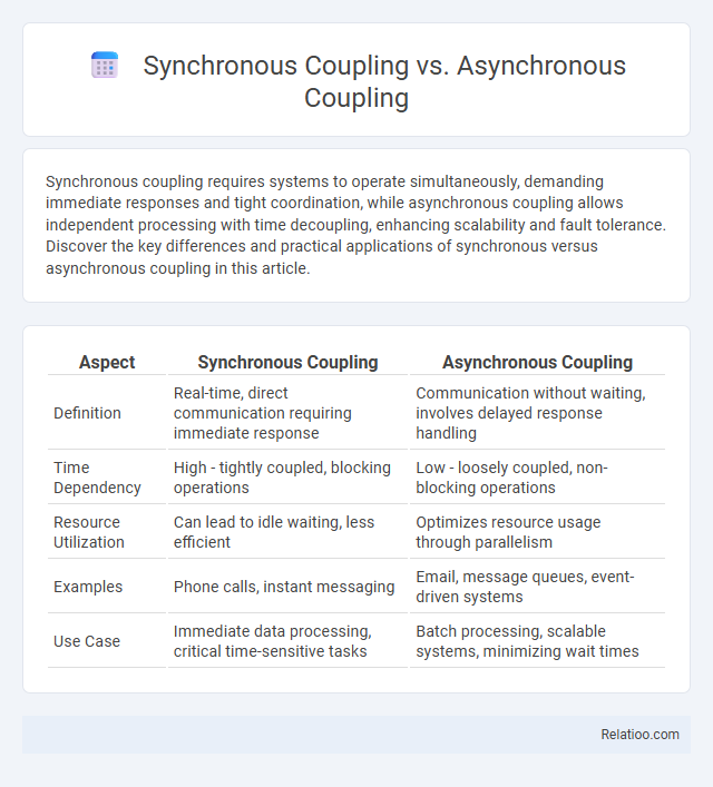 Synchronous Coupling vs. Asynchronous Coupling - What is The Difference?