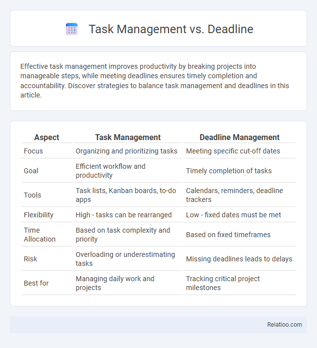 Task Management vs. Deadline - What is The Difference?