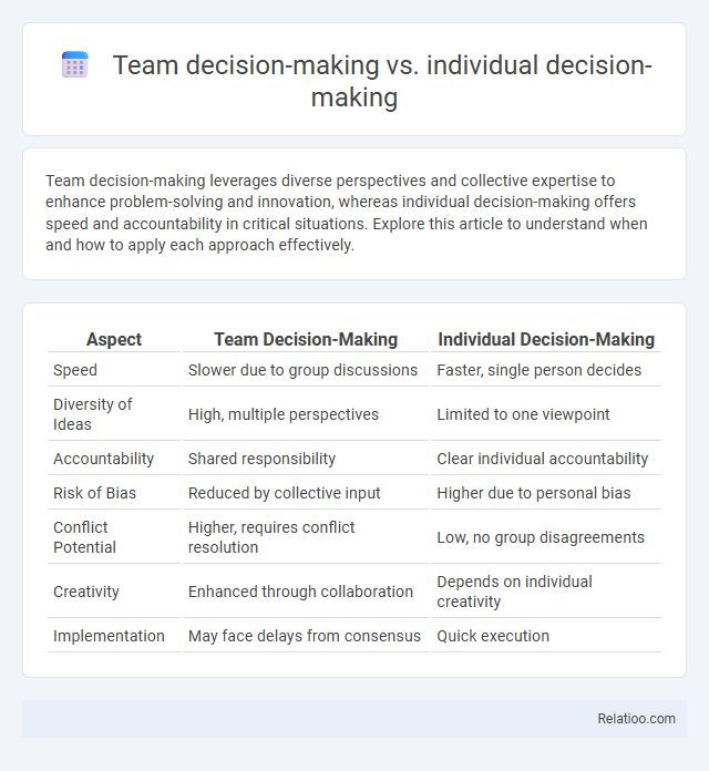 Team decision-making vs. individual decision-making - What is The Difference?