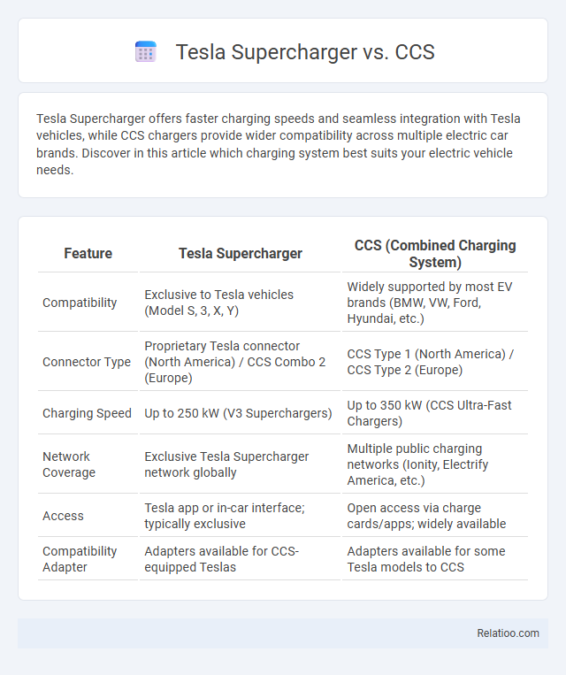 Tesla Supercharger vs. CCS - What is The Difference?