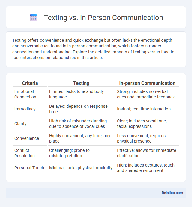 Texting vs. In-Person Communication - What is The Difference?