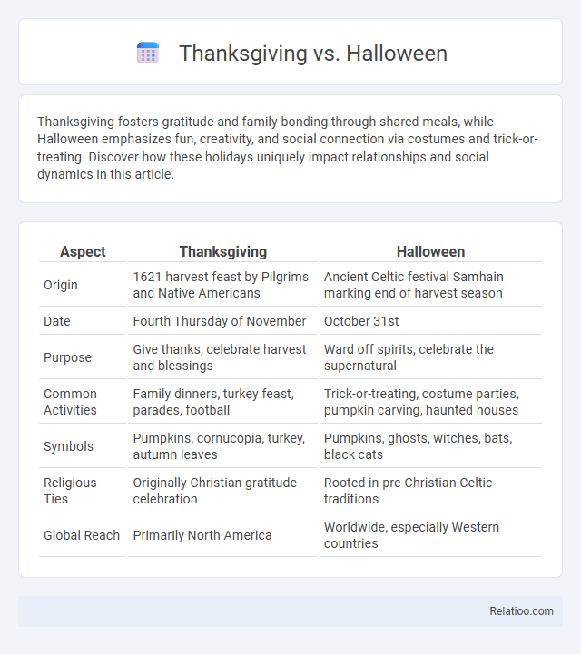 Thanksgiving vs. Halloween - What is The Difference?