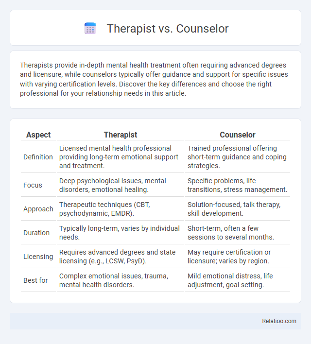 Therapist vs. Counselor - What is The Difference?