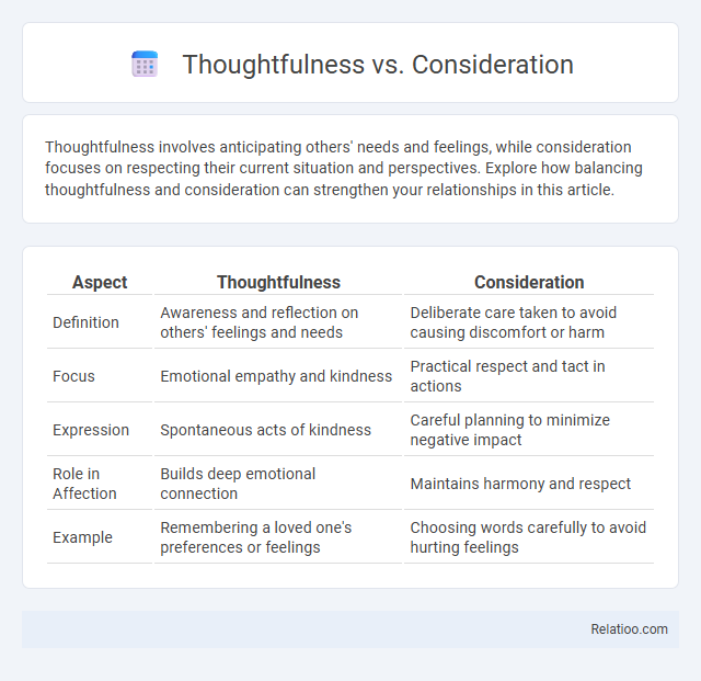 Thoughtfulness vs. Consideration - What is The Difference?