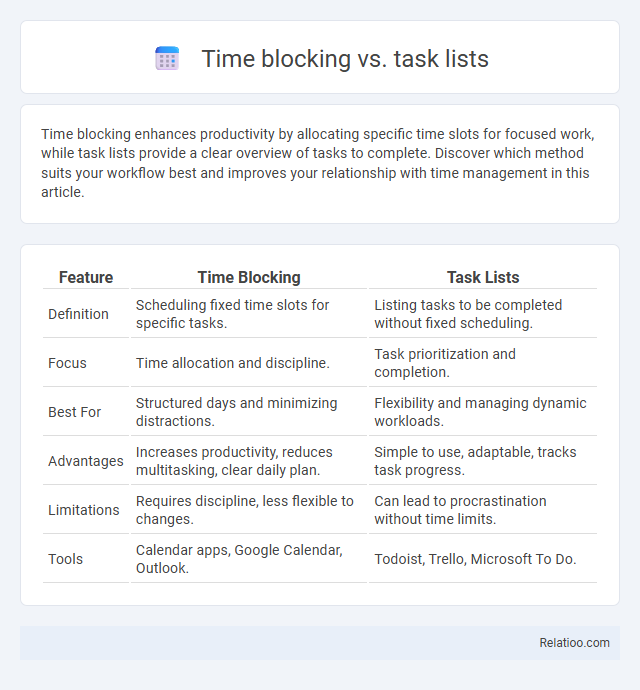 Time blocking vs. task lists - What is The Difference?