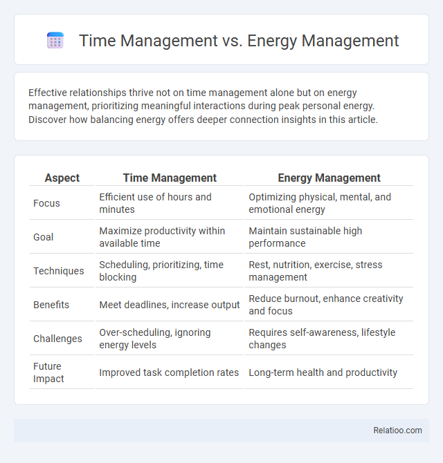 Time Management vs. Energy Management - What is The Difference?