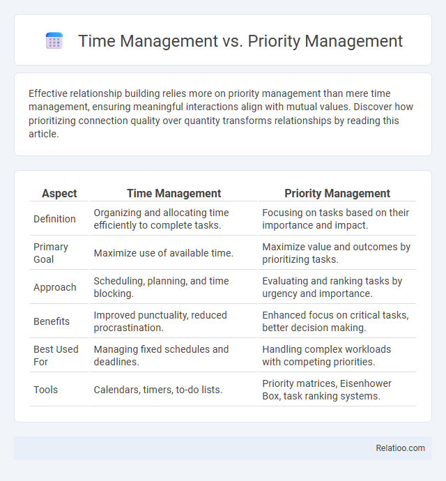 Time Management vs. Priority Management - What is The Difference?