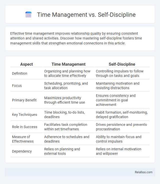 Time Management vs. Self-Discipline - What is The Difference?