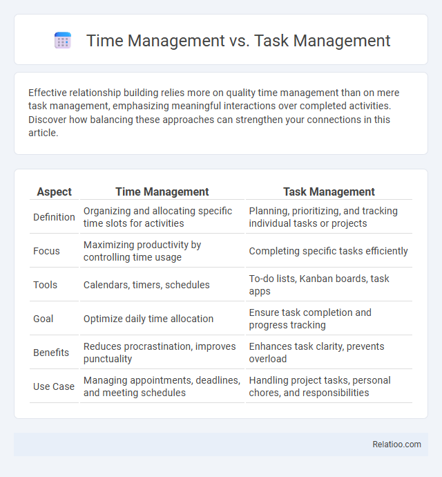 Time Management vs. Task Management - What is The Difference?