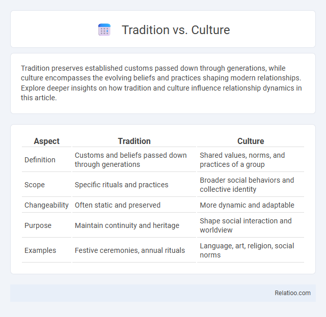 Tradition vs. Culture - What is The Difference?