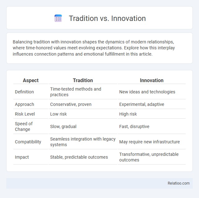 Tradition vs. Innovation - What is The Difference?