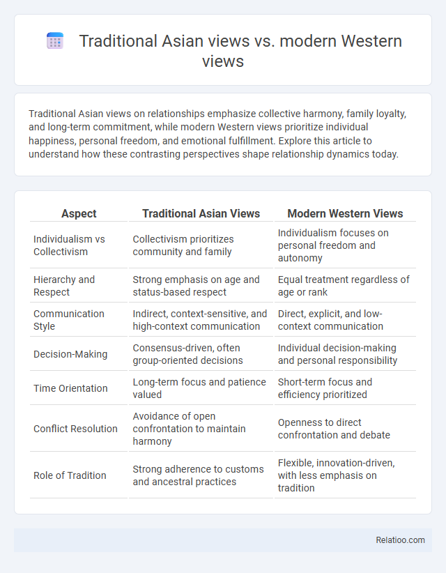 Traditional Asian views vs. modern Western views - What is The Difference?
