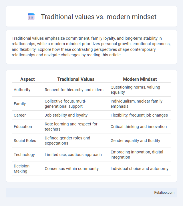 Traditional values vs. modern mindset - What is The Difference?