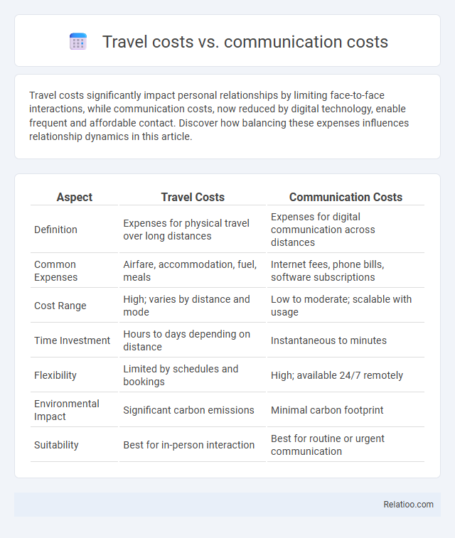 Travel costs vs. communication costs - What is The Difference?