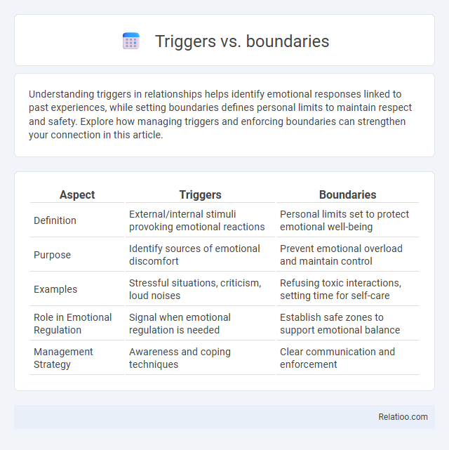 Triggers vs. boundaries - What is The Difference?