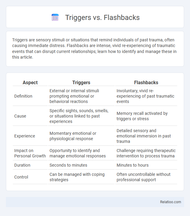 Triggers vs. Flashbacks - What is The Difference?