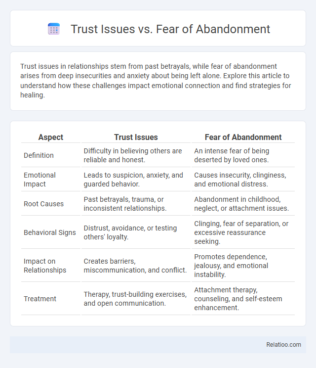 Trust Issues vs. Fear of Abandonment - What is The Difference?