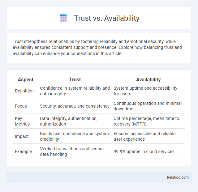 Trust vs. Availability - What is The Difference?