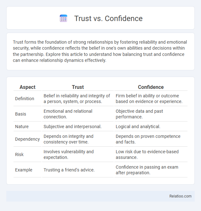 Trust vs. Confidence - What is The Difference?