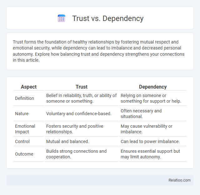 Trust vs. Dependency - What is The Difference?
