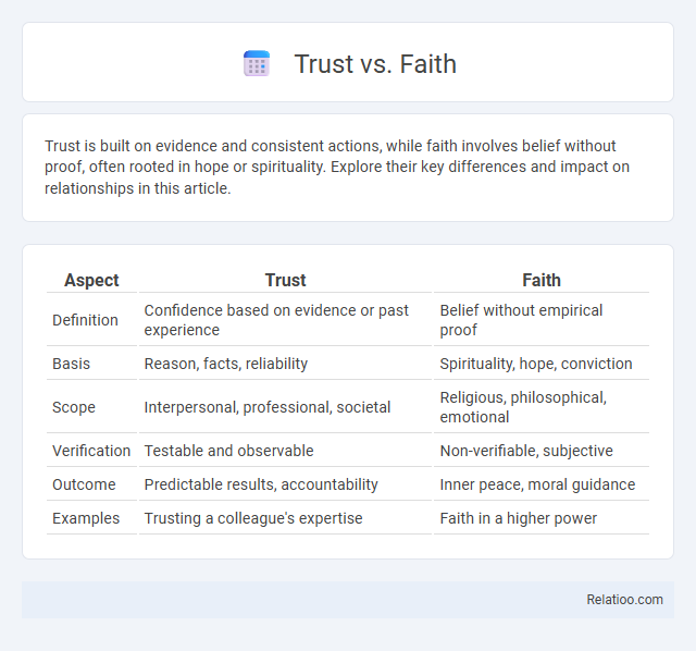 Trust vs. Faith - What is The Difference?