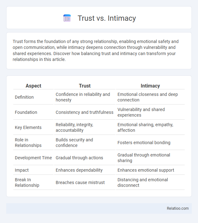 Trust vs. Intimacy - What is The Difference?