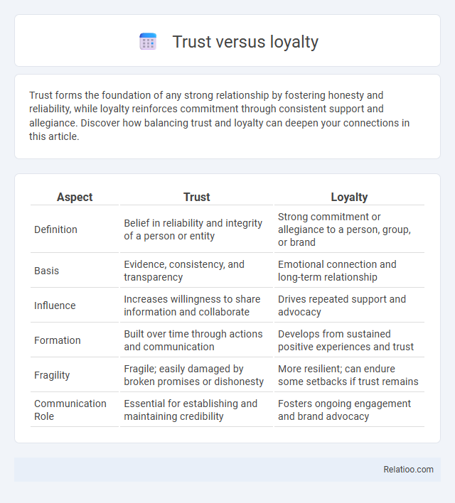 Trust versus loyalty - What is The Difference?