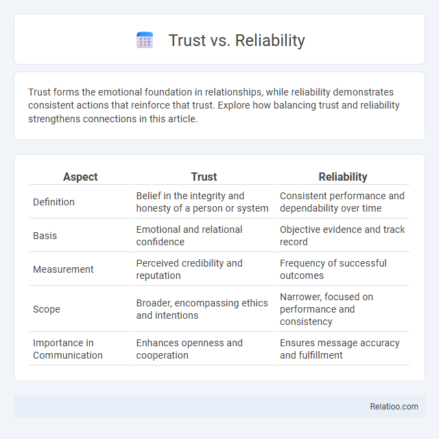 Trust vs. Reliability - What is The Difference?